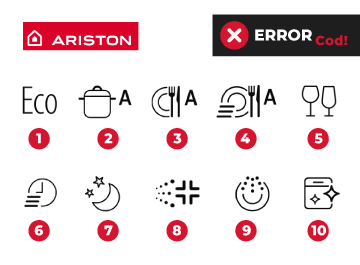 Significado de los símbolos o iconos que te puedes encontrar en una lavavajillas marca Ariston