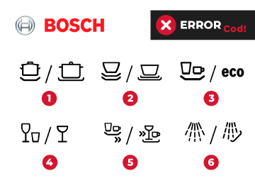 Significado de los símbolos o iconos que te puedes encontrar en una lavavajillas marca Bosch