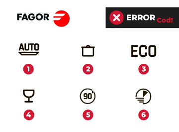 Significado de los símbolos o iconos que te puedes encontrar en una lavavajillas marca Fagor