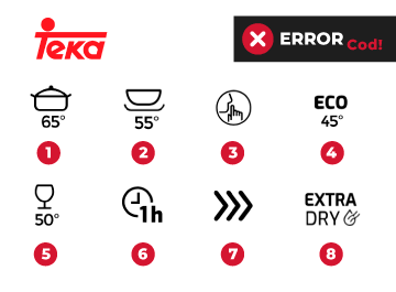 Significado de los símbolos o iconos que te puedes encontrar en una lavavajillas marca Teka