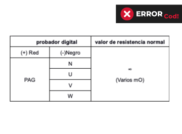 comprobación de continuidad del IPM del código de error P0 de aire acondicionado Midea