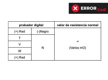 comprobación de continuidad del IPM del código de error P0 de aire acondicionado Midea