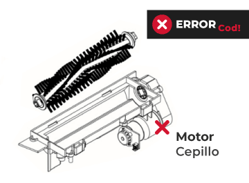 Reparar el motor del cepillo central de la Conga 1390