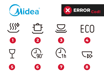 Significado de los símbolos o iconos que te puedes encontrar en una lavavajillas marca Midea